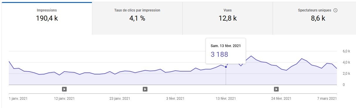 couverture youtube AB35